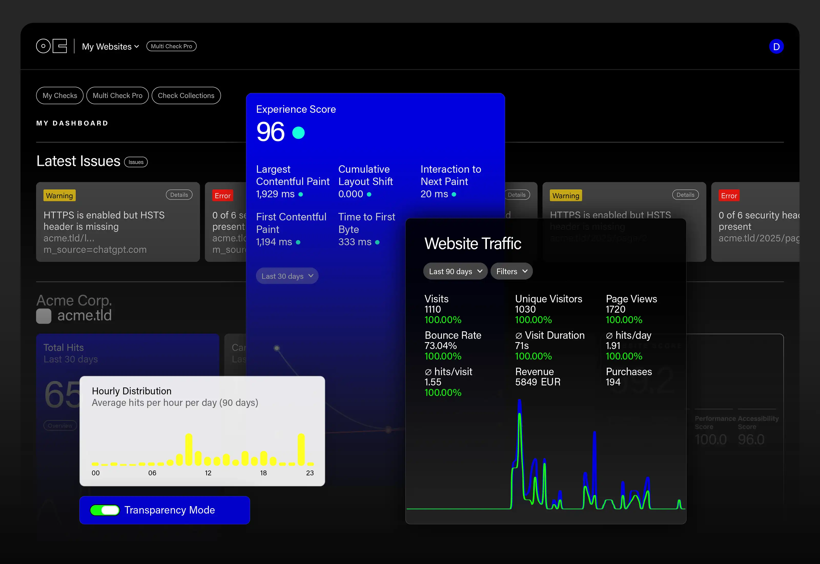 onEco® +Analytics Pro (screenshot)