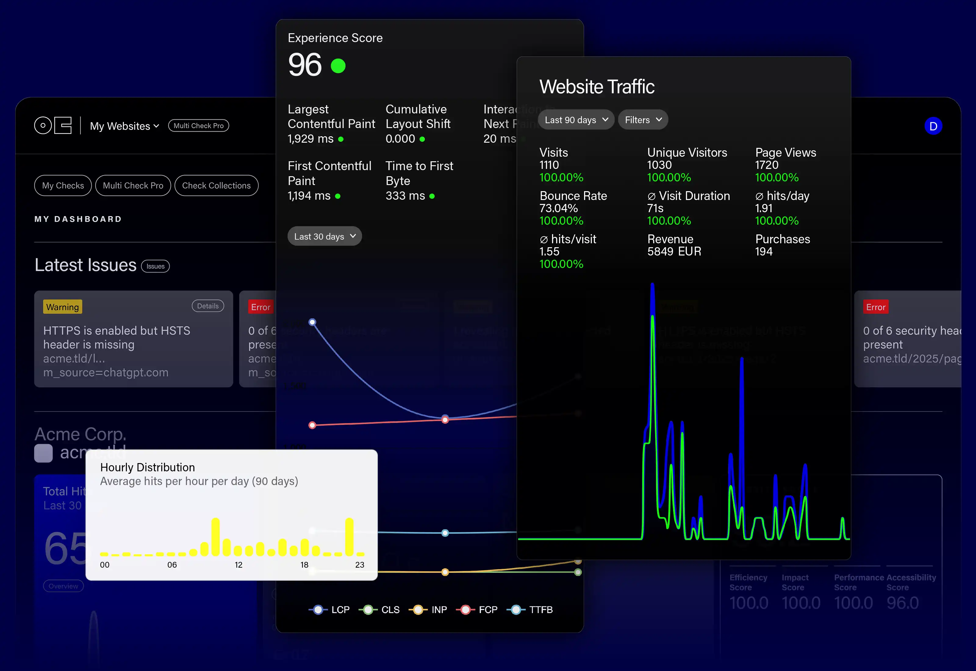 +Analytics Pro Dashboard mit Experience Score, Core Web Vitals und Website-Traffic.